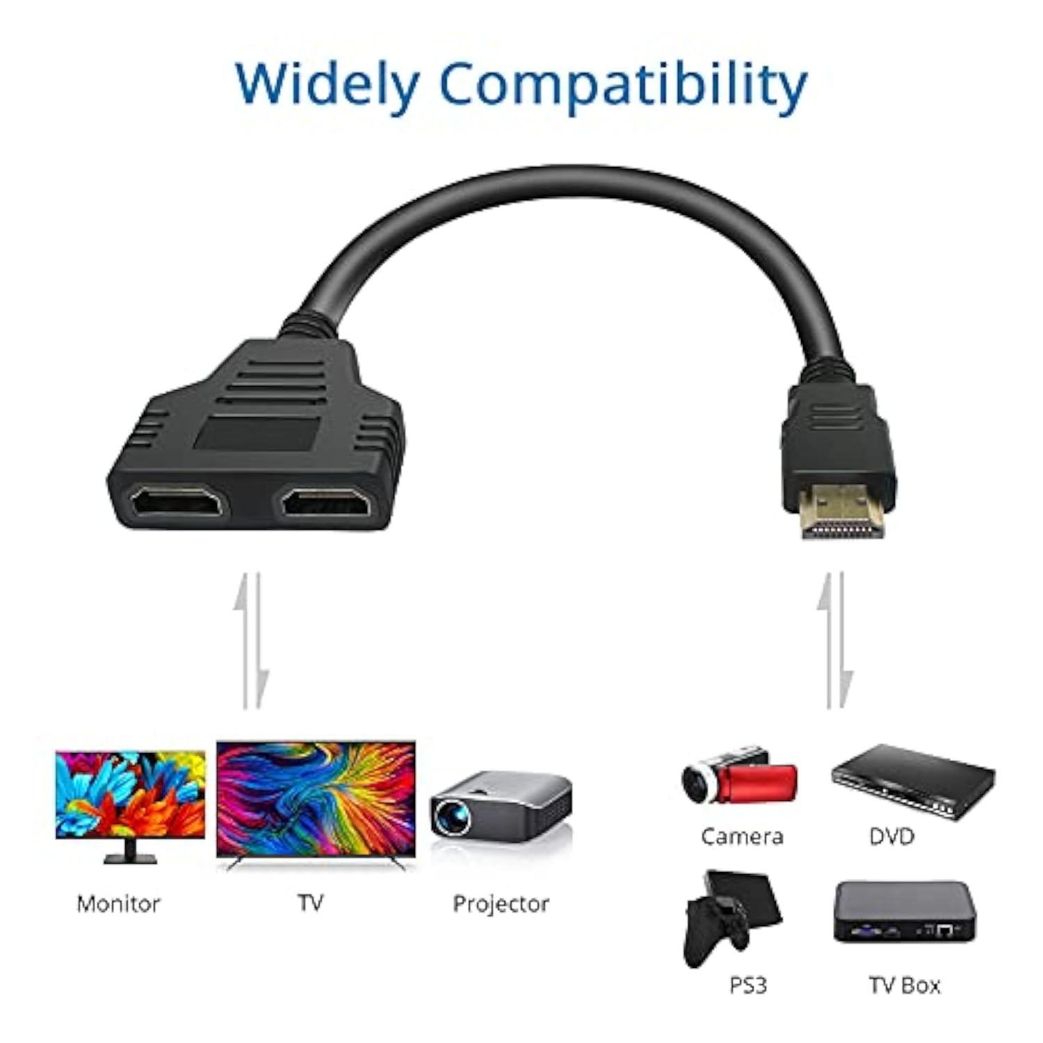 Hdmi Splitter Adapter Cable - Hdmi Splitter 1 In 2 Out Hdmi Male To Dual Hdmi