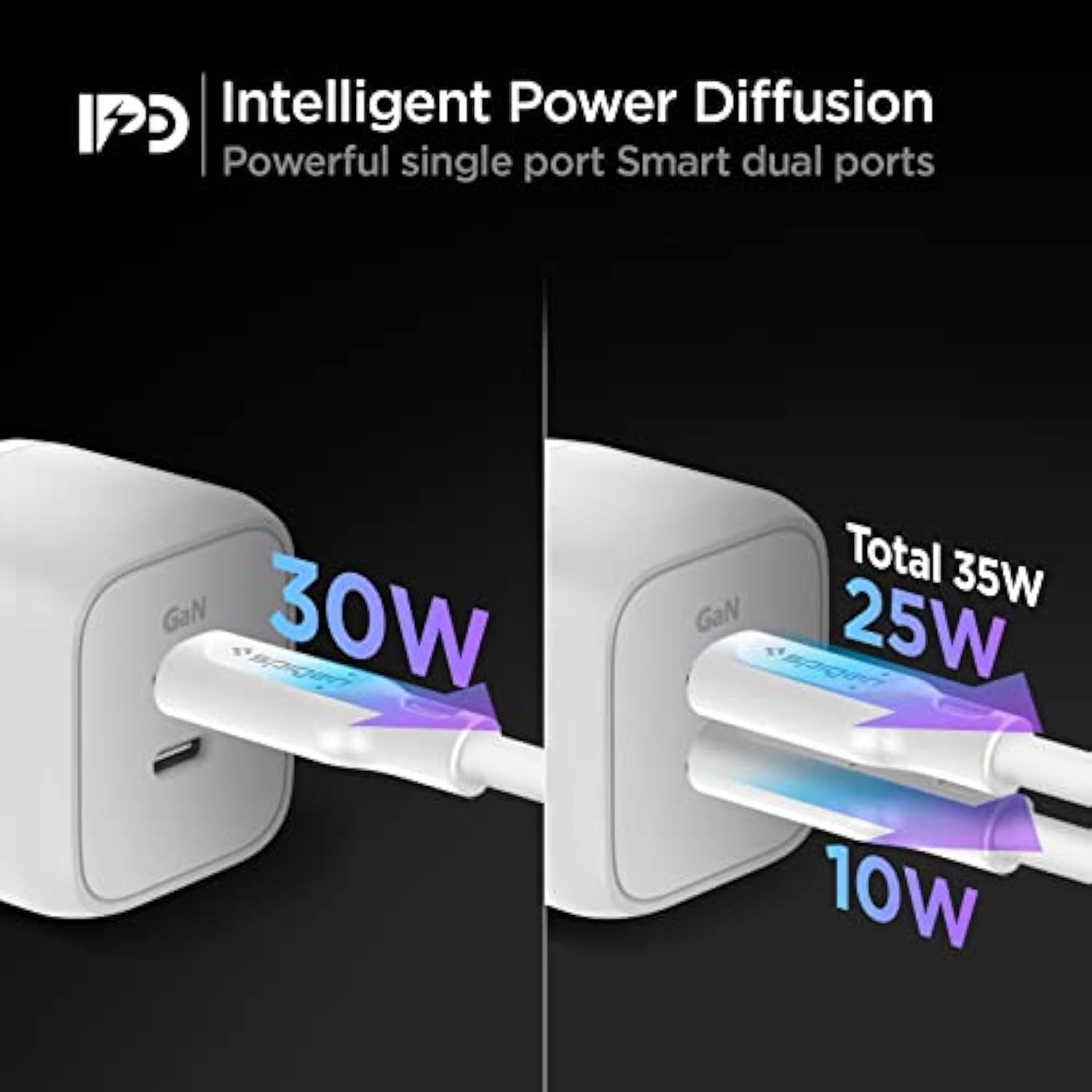 35W USB C Charger, 2-Port GaN III Fast Charger for iPhone, Galaxy, Pixel & iPad