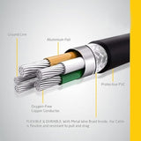 Mini Usb Cable 15Ft., Durable Usb Mini To Usb Charging Cord & Data Transfer Compatible With Gopro Hero4 Hero 3+, Garmin Gps, Ti-84 Plus, Ti84 Calculator, Dash Cam, Dslr Camera, Usb Mic.