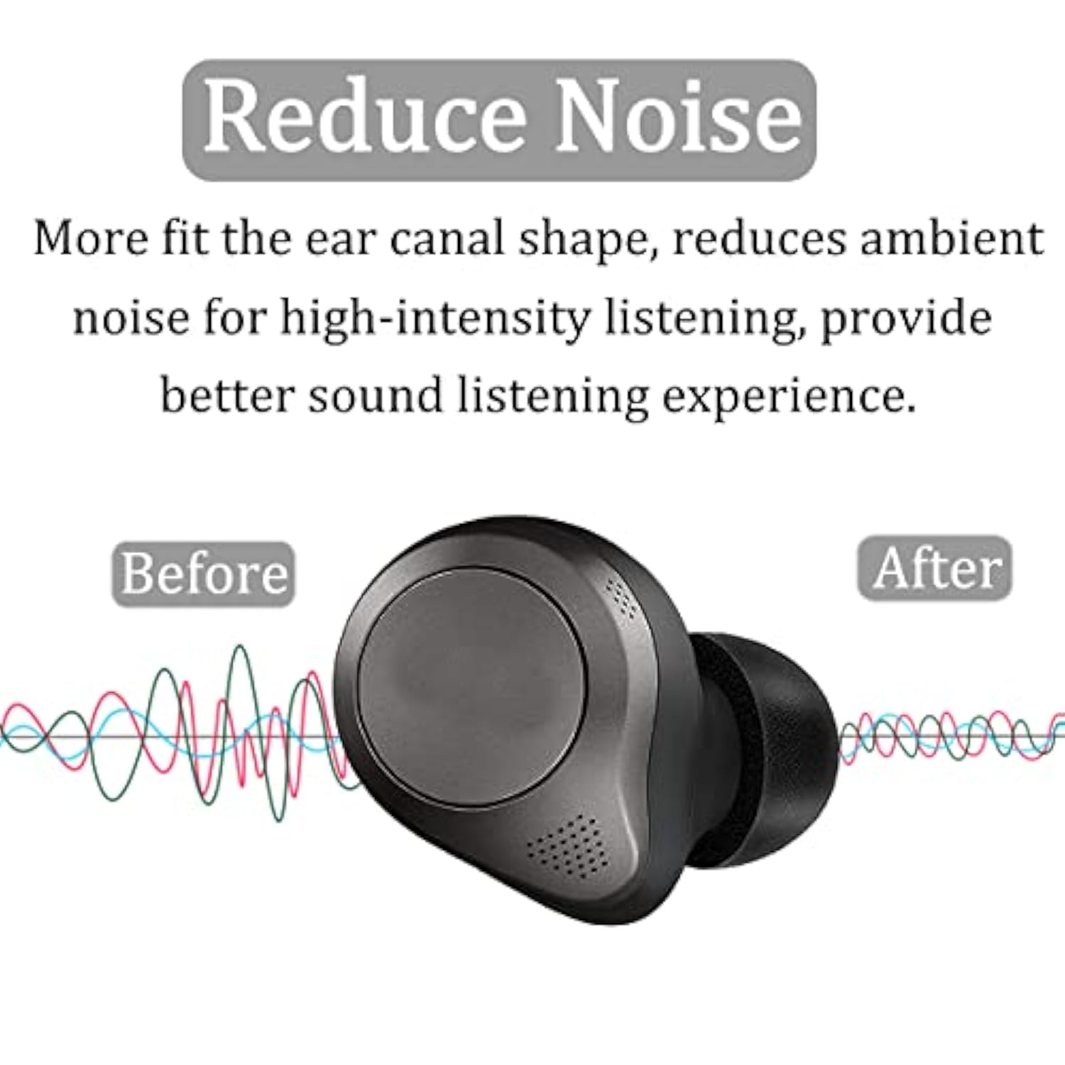 3 Pairs Memory Form Ear Tips Buds For Elite 85T, S/M/L 3 Size Replacement Reduce Noise Fit In Case Premium Earbuds Gel Compatible With Jabra Elite 85T - S/M/L Black