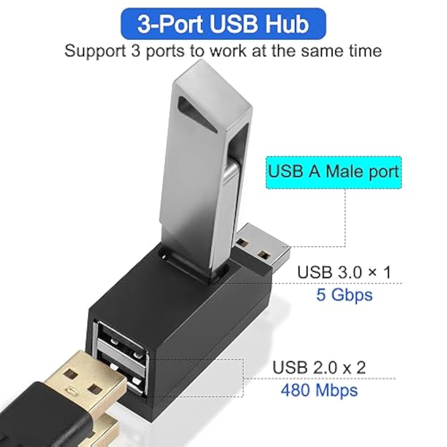 3 Ports Usb Hub,Usb Male To Female Expansion Adapter 2 Pcs 90 Degree Splitter 1 Usb 3.0 And 2 Usb 2.0 Port Portable Powered Data For Connecting Mobile Hard Disk, U Disk, Camera, Mouse,Etc