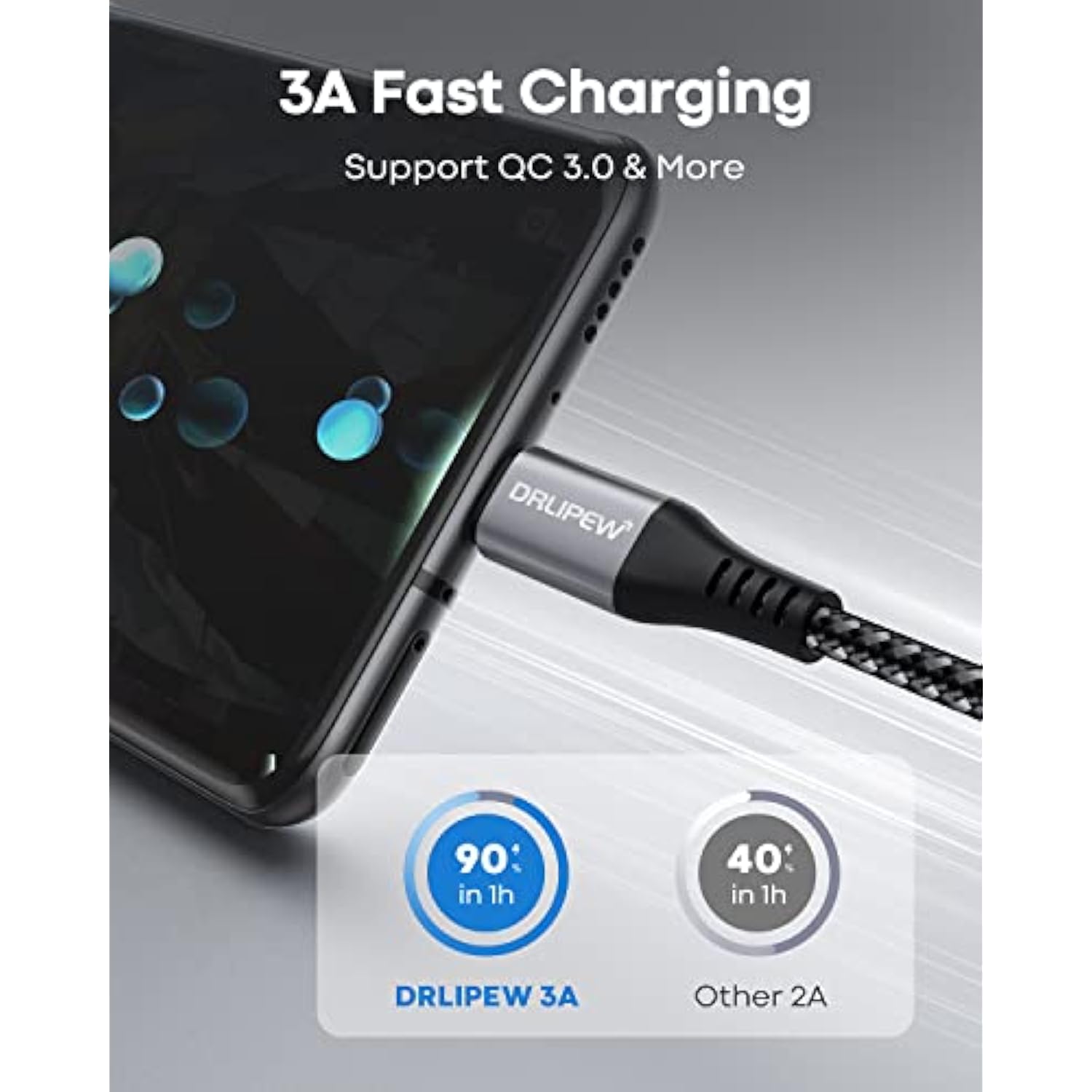 Usb C Cable(10Ft,4-Pack), Usb Type C Charger Cable Fast Charging Usb A To Usb C Charging Cable Nylon Braided Compatible With Samsung Galaxy S20 S21 S22+ S23 Ultra S24, A14 A15 A70, Tab S9 A9+