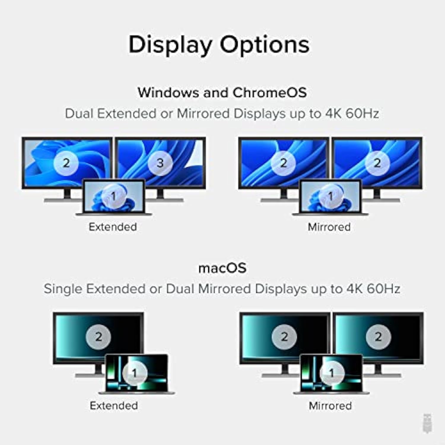 Usb C To Hdmi Adapter For Dual Monitors, 4K 60Hz Usb C Hub For Windows And Chr