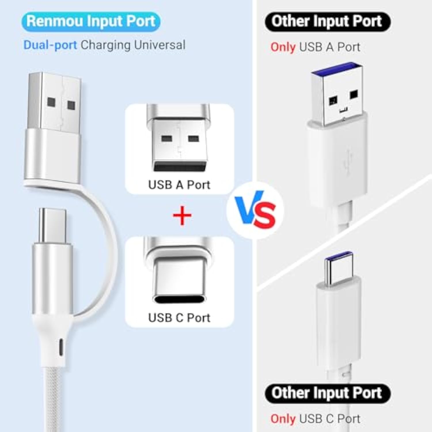 ???????? ???????????????? For Apple Watch Charger, [Usb A/C Dual Port][Portable Travel Essentials]Compatible With Iphone 17/16/15, Magnetic Wireless Charging For Iwatch Series Ultra 2/Se 2/10~1, [4Ft]