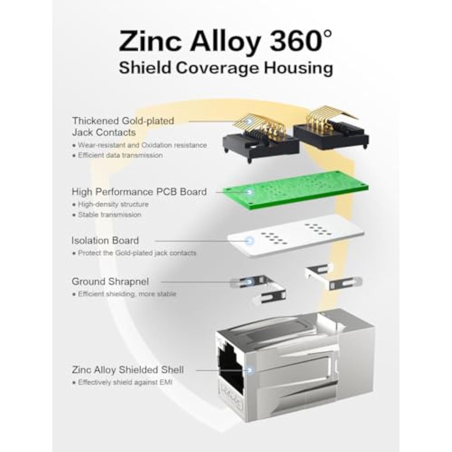 Cat6A Coupler Rj45 Coupler Ethernet Coupler In Line Zinc Alloy Cable Extender