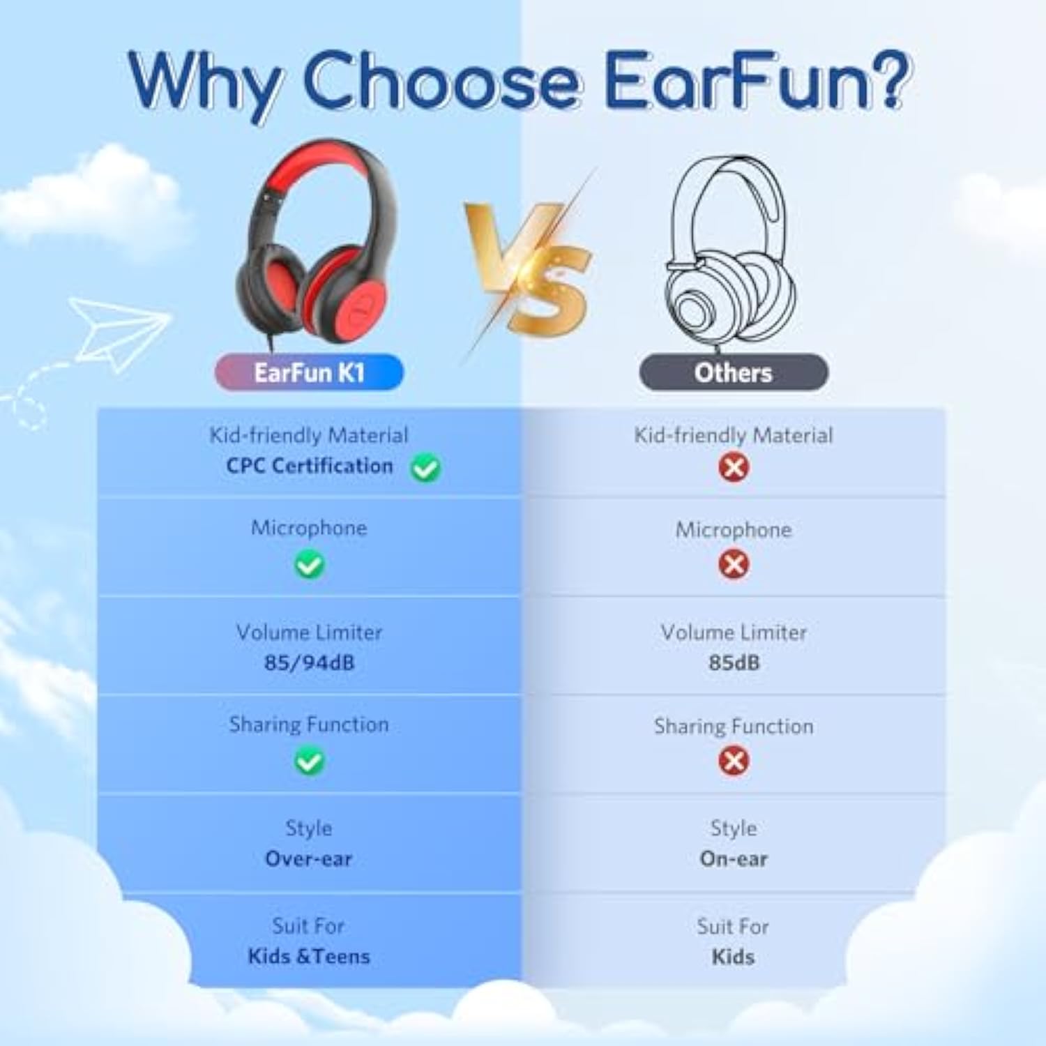 Kids Headphones Wired With Microphone, 85/94Db Volume Limit Headphones For Kids, Portable Wired Headphone With Shareport, Stereo Sound Foldable Headset For School/Tablet//Kindle, Black Red