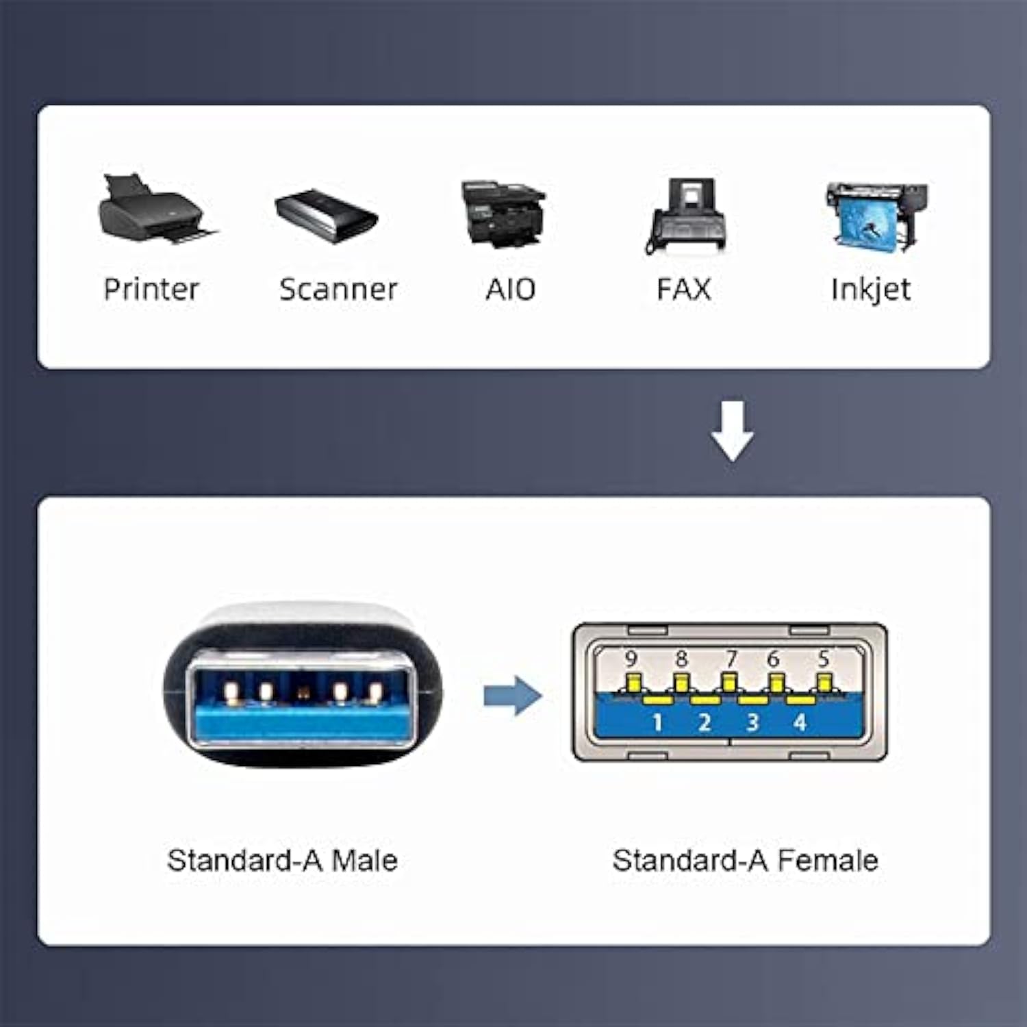 10Gbps Usb3.0 Male To Female Extension Power Data Video Adapter Low Profile 90