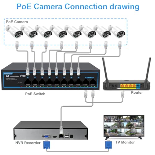 8 Port Gigabit Poe Switch With 2 Gigabit Uplink, 1000Mbps, 802.3Af/At, 120W Built-In Power, Vlan, Unmanaged Metal Plug And Play,Ideal For Nvr And Power Over Ethernet Ip Cameras