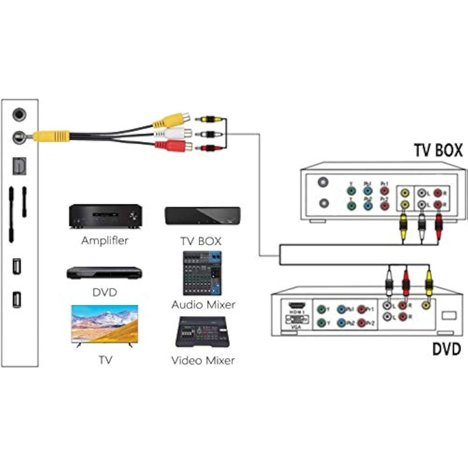 3.5Mm Male To 3 Rca Female Video Av Component Adapter Cable For Tcl Tv, Av In