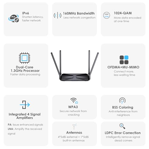 Be5100 Wifi 7 Router, 2026 Dual Band Gaming Router With 4096-Qam Tech, 5Dbi High-Gain Antennas, Support Mesh/Ap/Repeater Mode, Mlo & Multi-Ru, Guest Wifi, Ofdma, Mu-Mimo, Qos, Ipv6, Vpn