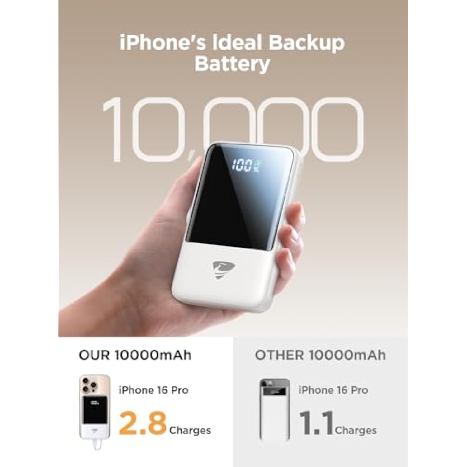 Portable Charger, 10000Mah Power Bank 22.5W Fast Charging Portable Charger With Built In Cable Battery Pack Usbc Travel Charger For Iphone11 12 13 14 15 16 Samsung Galaxy S24 S23 Android Phone