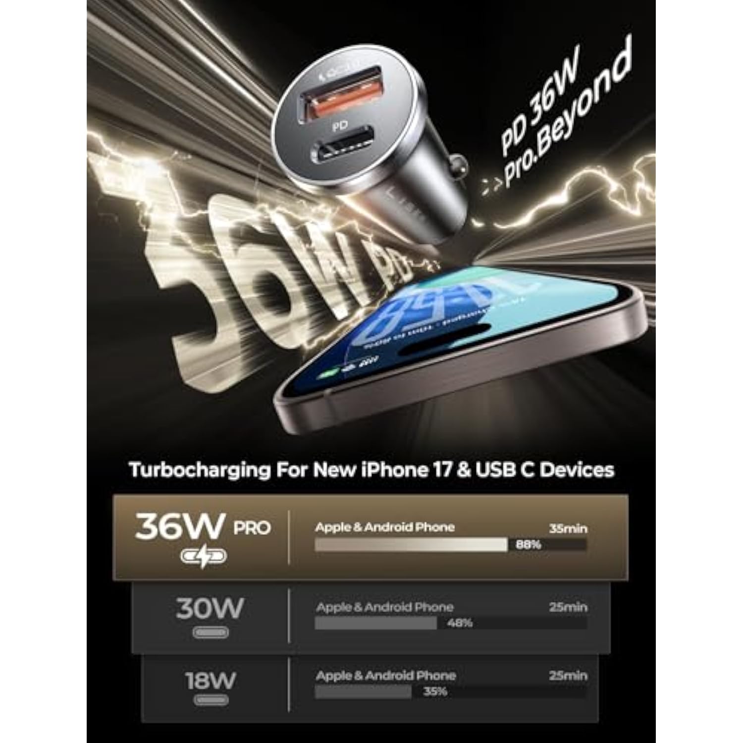 54W USB C Car Charger, Fast Dual Port All-Metal Adapter for iPhone & Samsung