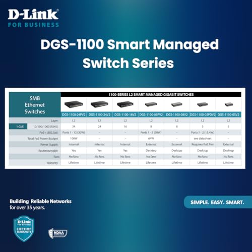 Ethernet Switch, 8 Port Smart Managed Gigabit Desktop Eee Network Internet (Dgs-1100-08V2)