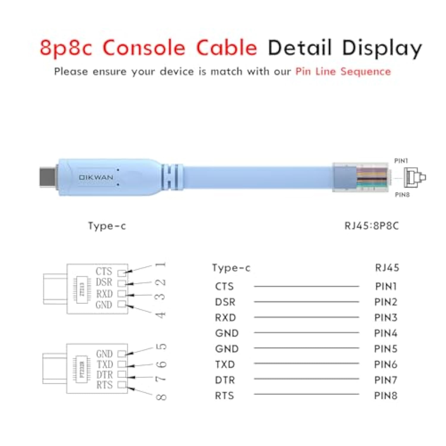10Ft Usb-C To Rj45 Serial Adapter?Usb C To Console Cable Essential Accessory Of Cisco, Netgear, Ubiquity, Linksys, Tp-Link Routers/Switches For Laptops …