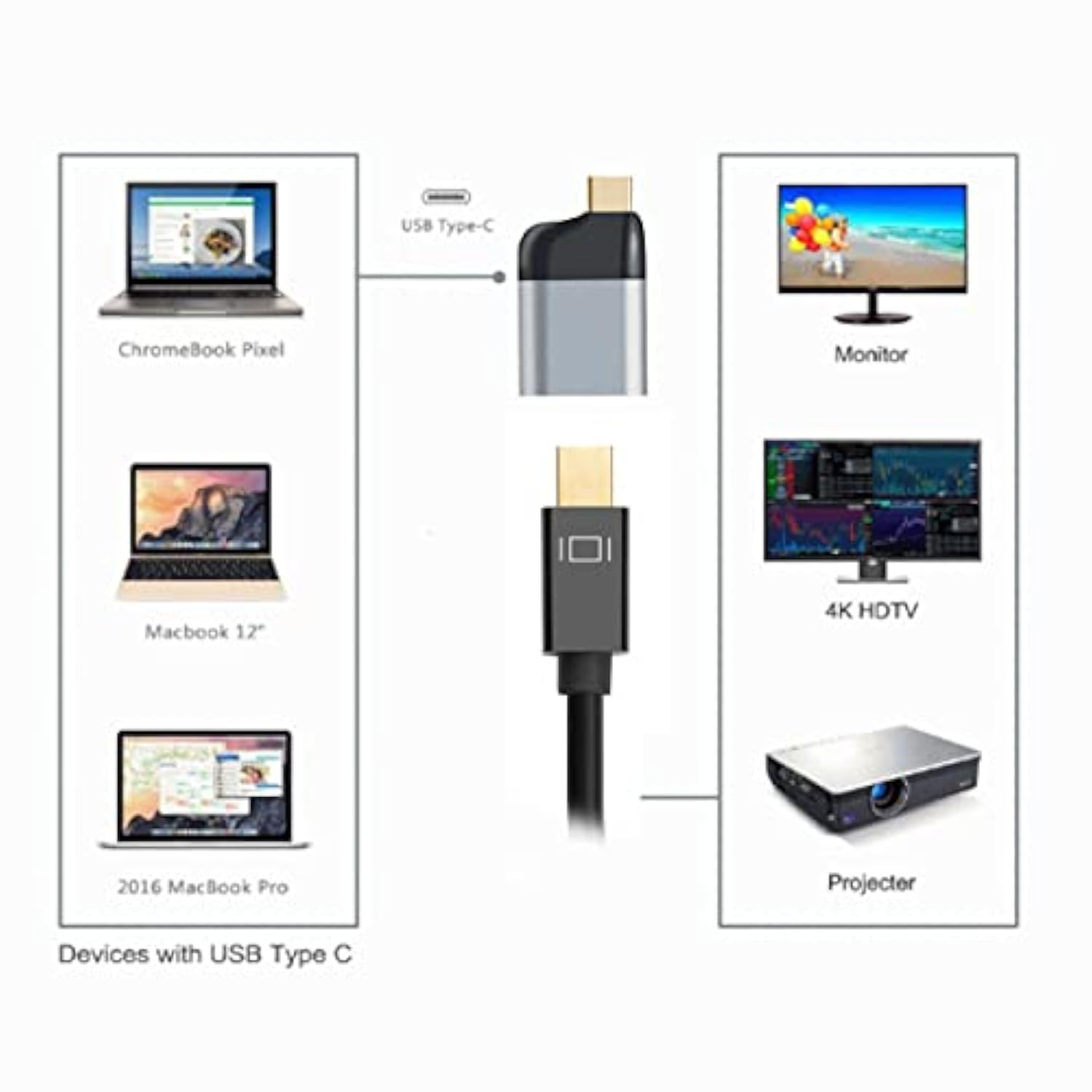 xiwai Type C to Mini DP Displayport Converter Adapter USB-C 8K 4K 2K 60hz for