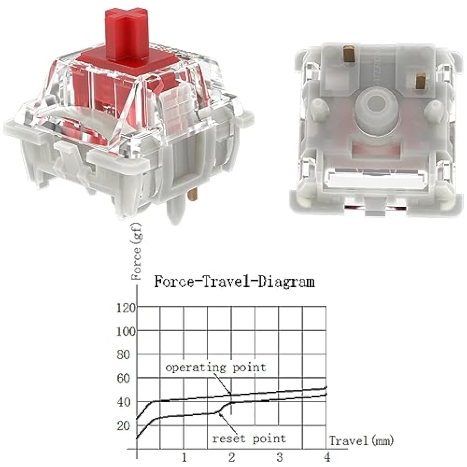 Gateron G Red Pro 3.0 Switches,5-Pin Pre Lubed Rgb Smd Linear Switches For Mx