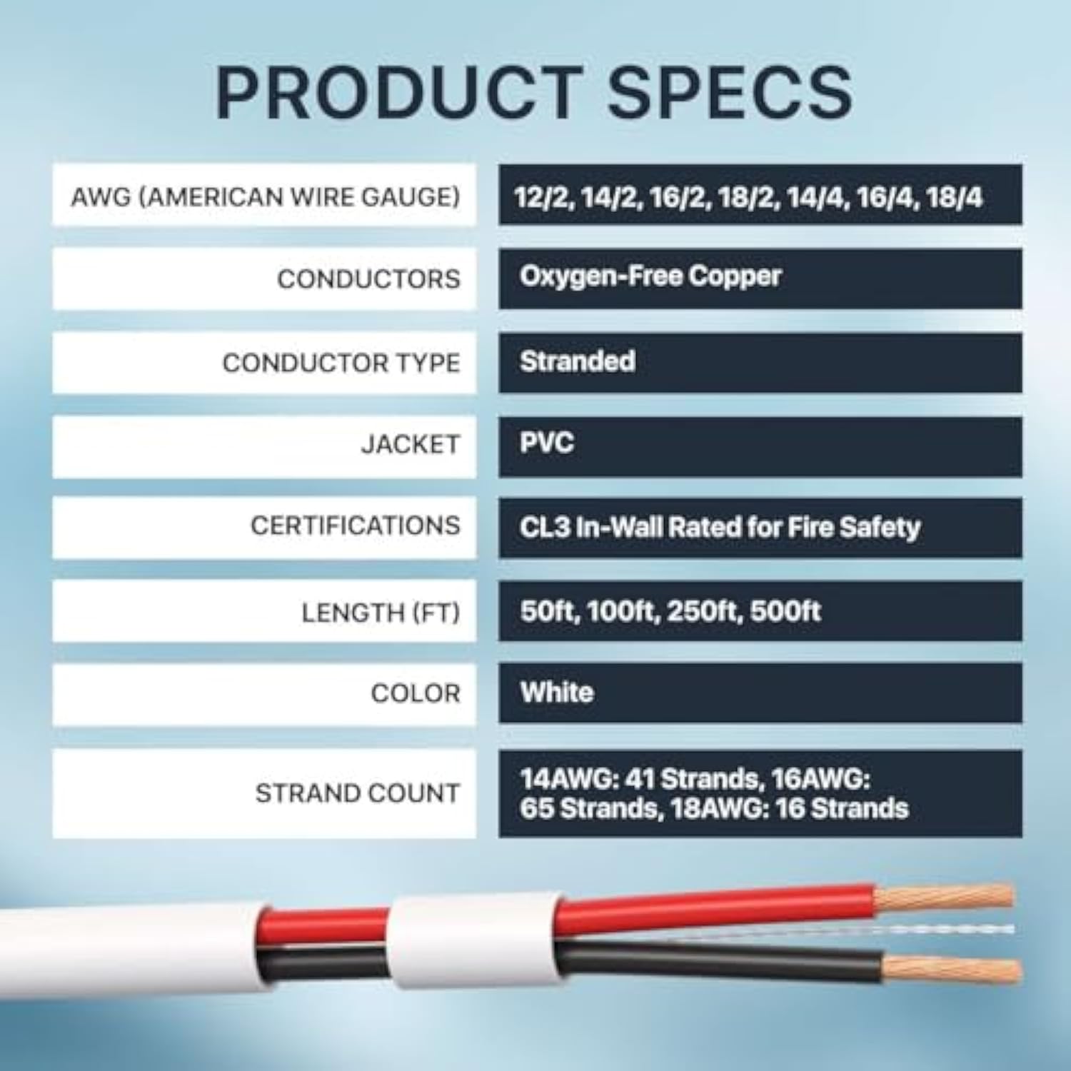 Cables Direct Online 16/2 50FT Speaker Cable Oxygen Free Copper, CL3 CMR in-Wall Rated, White Jacket, OFC Strands Compatible with Home Theater, Low Voltage