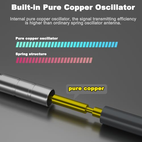 Outdoor Wifi Antenna 5 Dbi 2.4Ghz Omnidirectional Antenna, 12", N-Male Connector, Waterproof Fiberglass Antenna For Wireless Routers, Access Points, Signal Boosters, Iot Devices