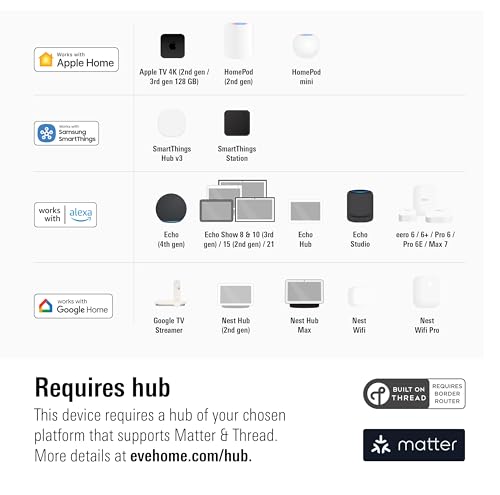 Energy (Matter) - Smart Plug, App And Voice Control, 100% Privacy, Matter Over Thread, Works With Apple Home, Alexa, Google Home, Smartthings