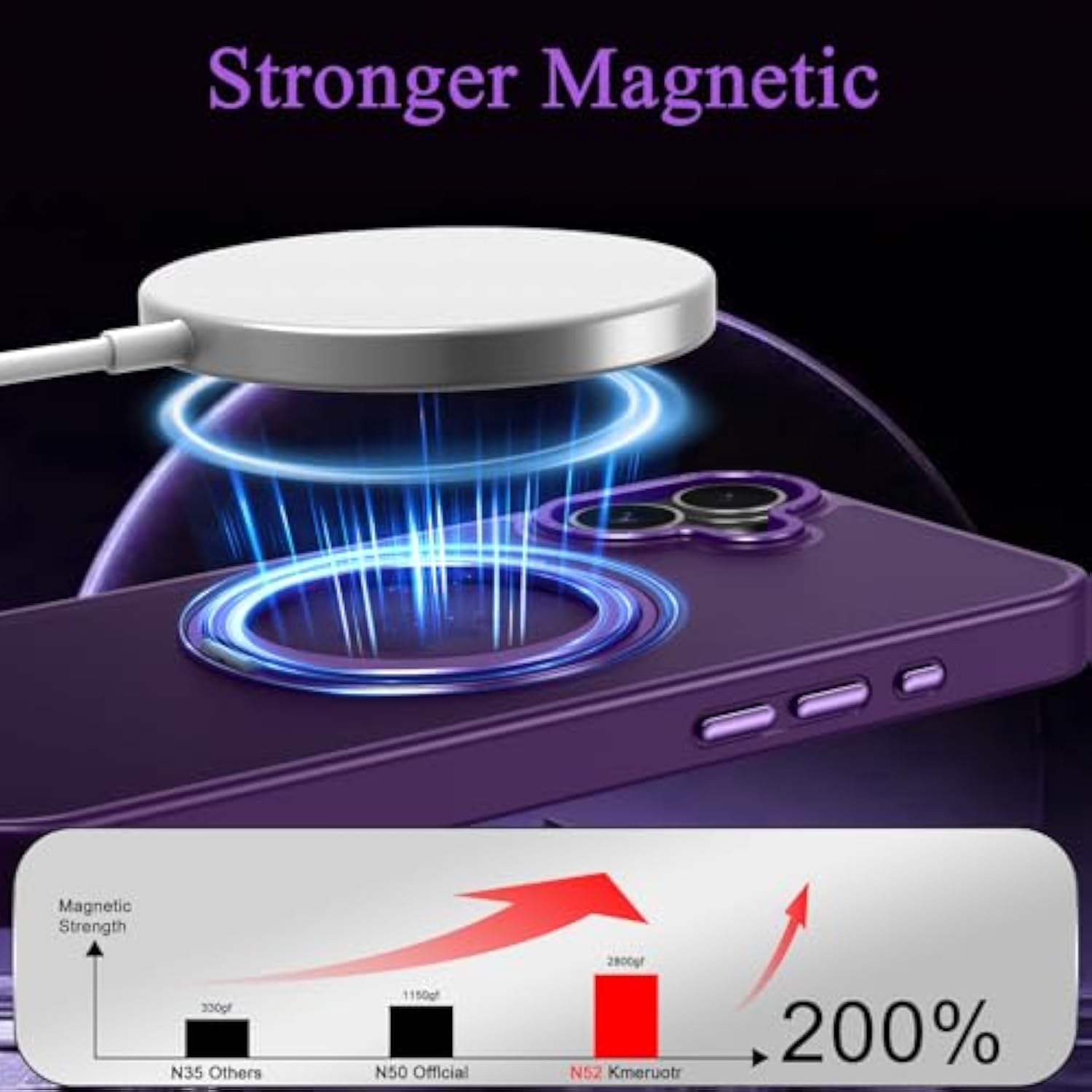 Strong Magnetic For Iphone 16 Plus Case With Stand,Fit For Magsafe,360°Rotatable Ring Designed,Translucent Matte Texture Protective Military Grade Shockproof,All Purple