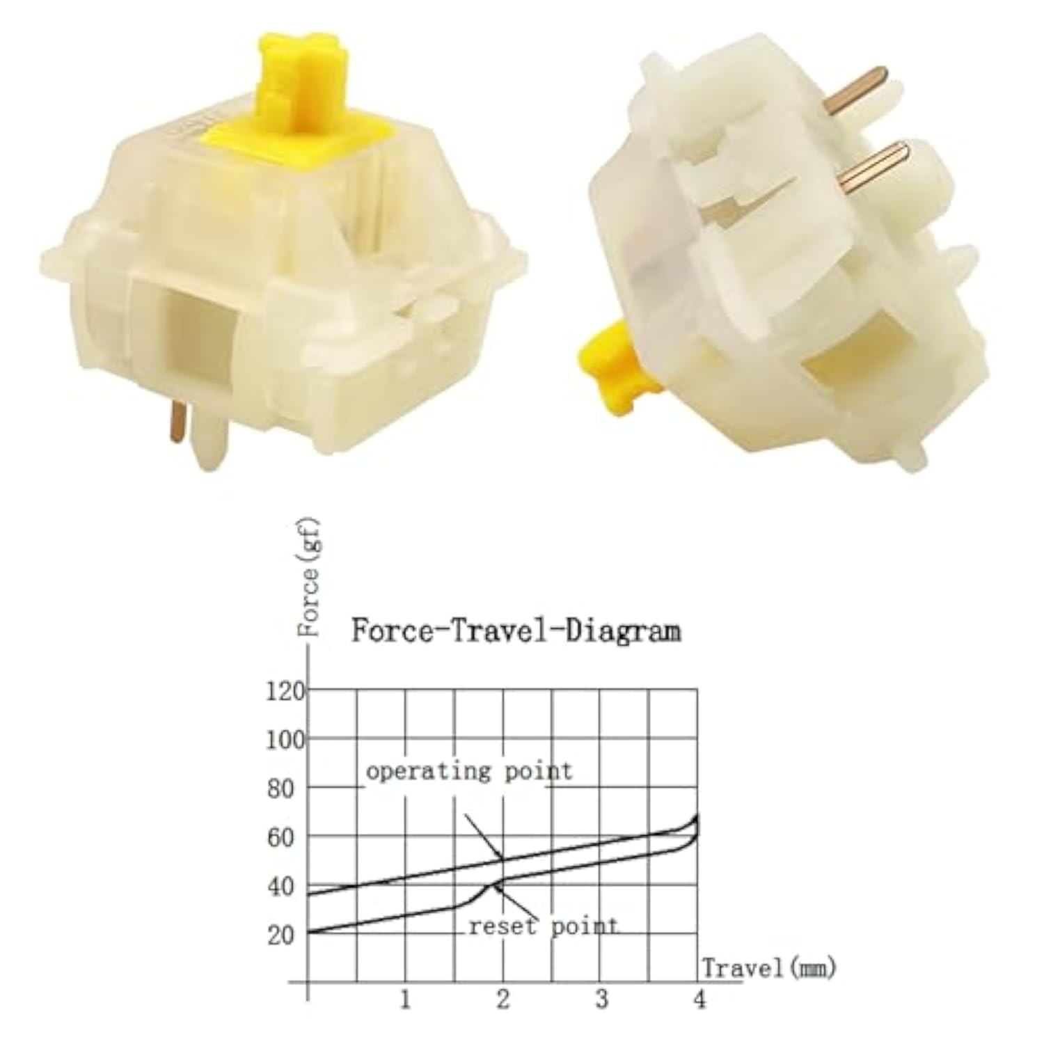 Gateron Milky Yellow Pro,5 Pin Switches Pre Lubed For Mx Mechanical Gaming Key