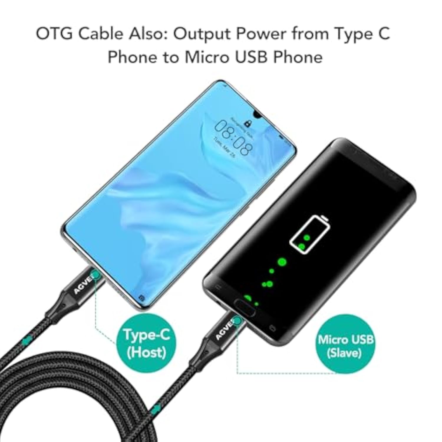 2 Pack 3Ft Usb-C Otg To Micro Usb Cable, Braided Charger Data Sync Cord Chargi