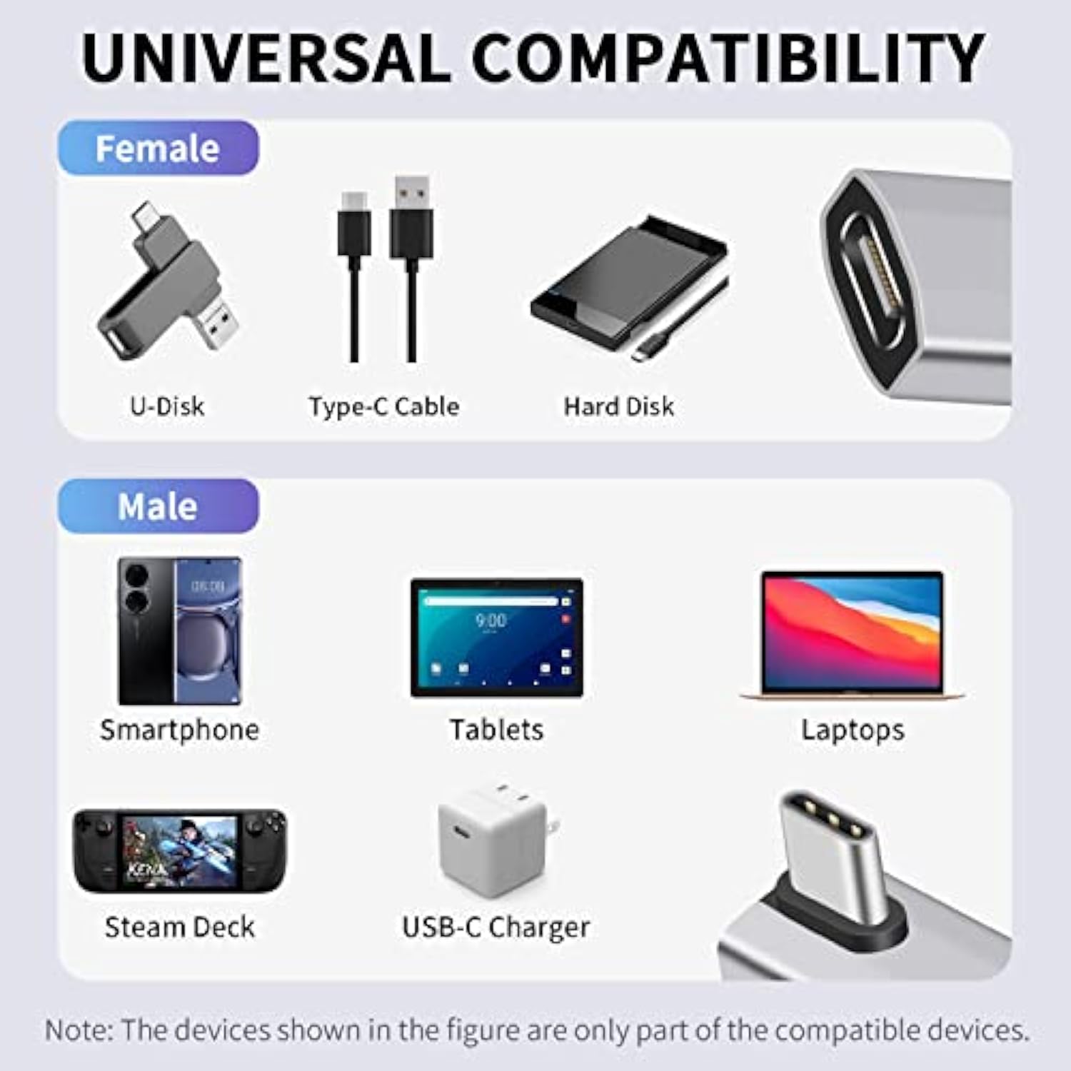 90 Degree Usb C To Usb C Adapter, 240W Right Angle Usb C Male To Female Adapte