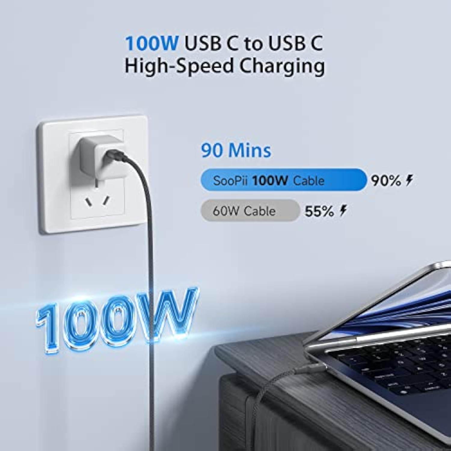 100W Pd Usb C To Usb C Cable, [2-Pack 4Ft] Type C Cable With Smart Led Indicat