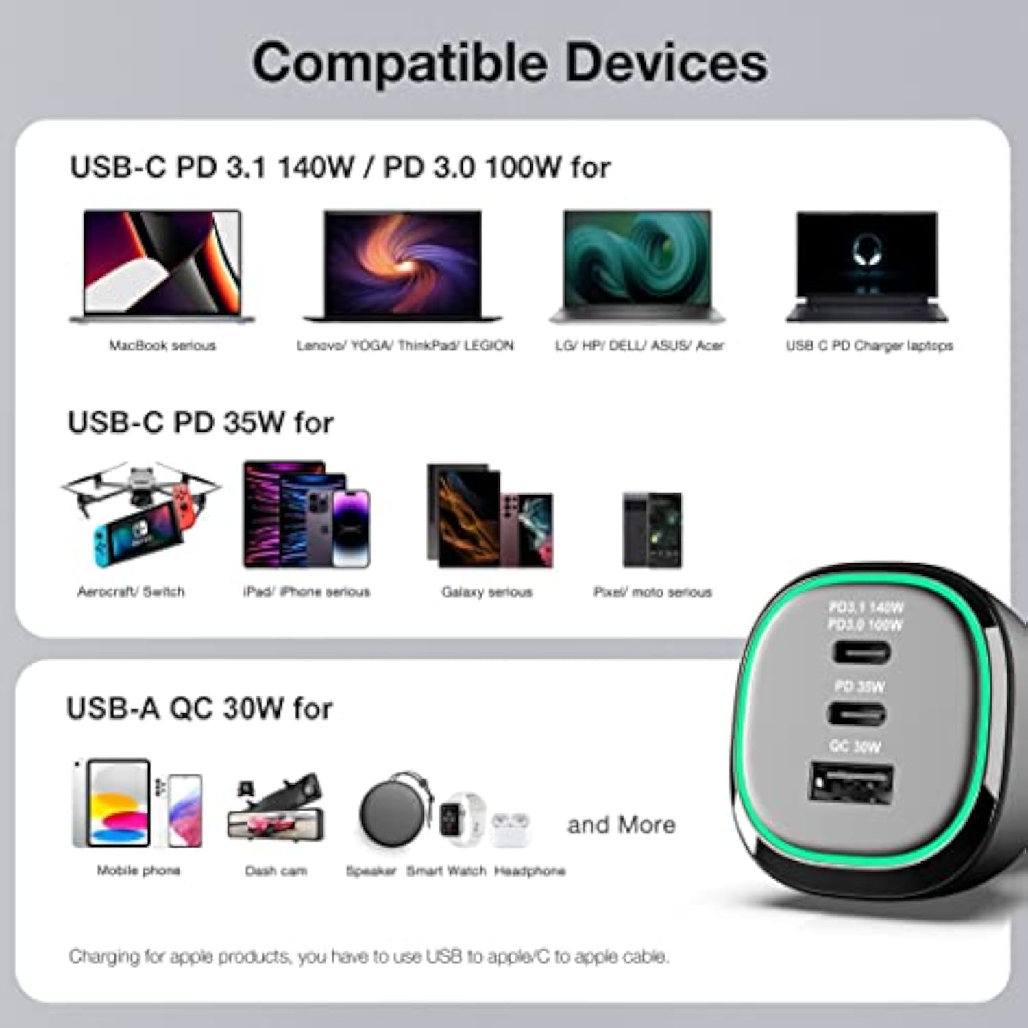 165W Super Fast Car Charger Dual Usb C Adapter: Pd3.1/140W Pd3.0/100W Pps45W Qc5 & Pd35W Pps25W - For Iphone 16 15 14 Samsung Galaxy S25 S24 Ultra Ipad Macbook Pro Air Pixel Type-C Laptops