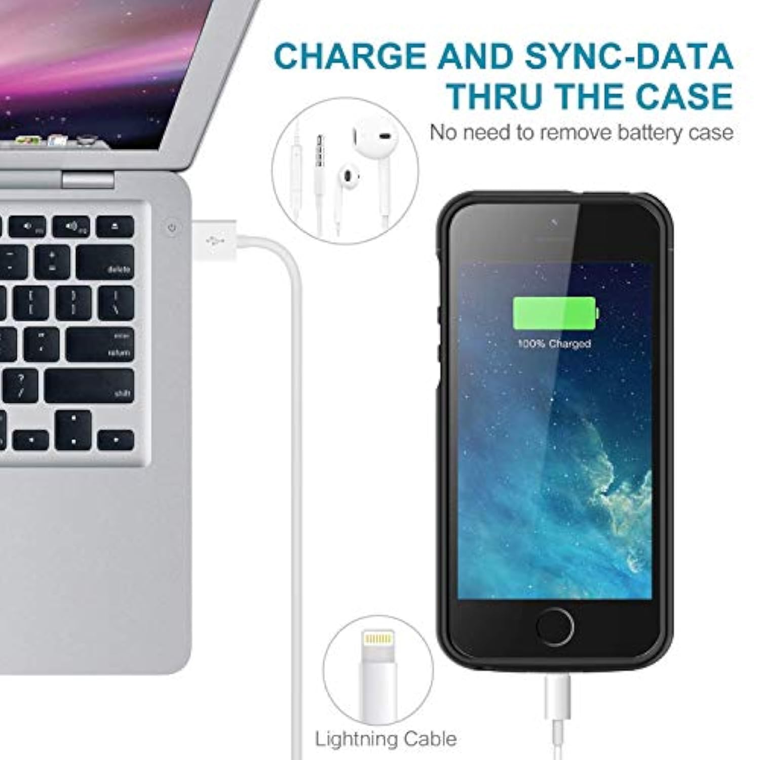 Travel Battery Case For Iphone 5S Se 2016 (1Nd Gen) 4Inch, 2025 New Upgrade Extra Battery Life Fast Charging External Rechargeable Portable Charging Case (Black, Iphone 5S/Se (2016))