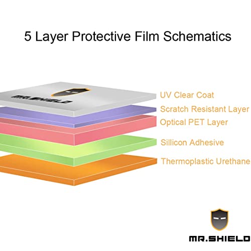Screen Protector compatible with TCL FLIP 3 Premium Clear 3-Pack [6 Pcs] (PET Material)
