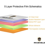 Screen Protector compatible with TCL FLIP 3 Premium Clear 3-Pack [6 Pcs] (PET Material)