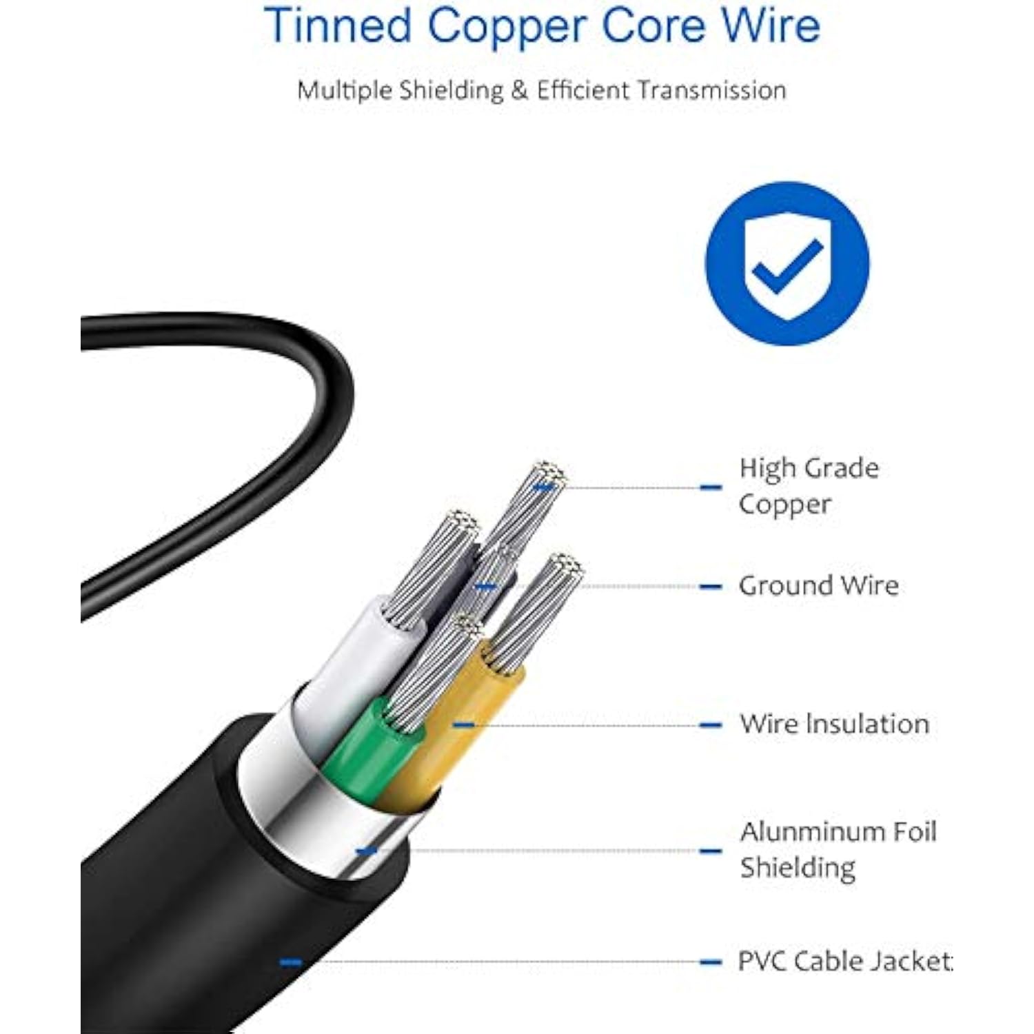 2-Pack 25W Samsung Fast Charger with 6ft Cable for Galaxy S24/S23/Note 20