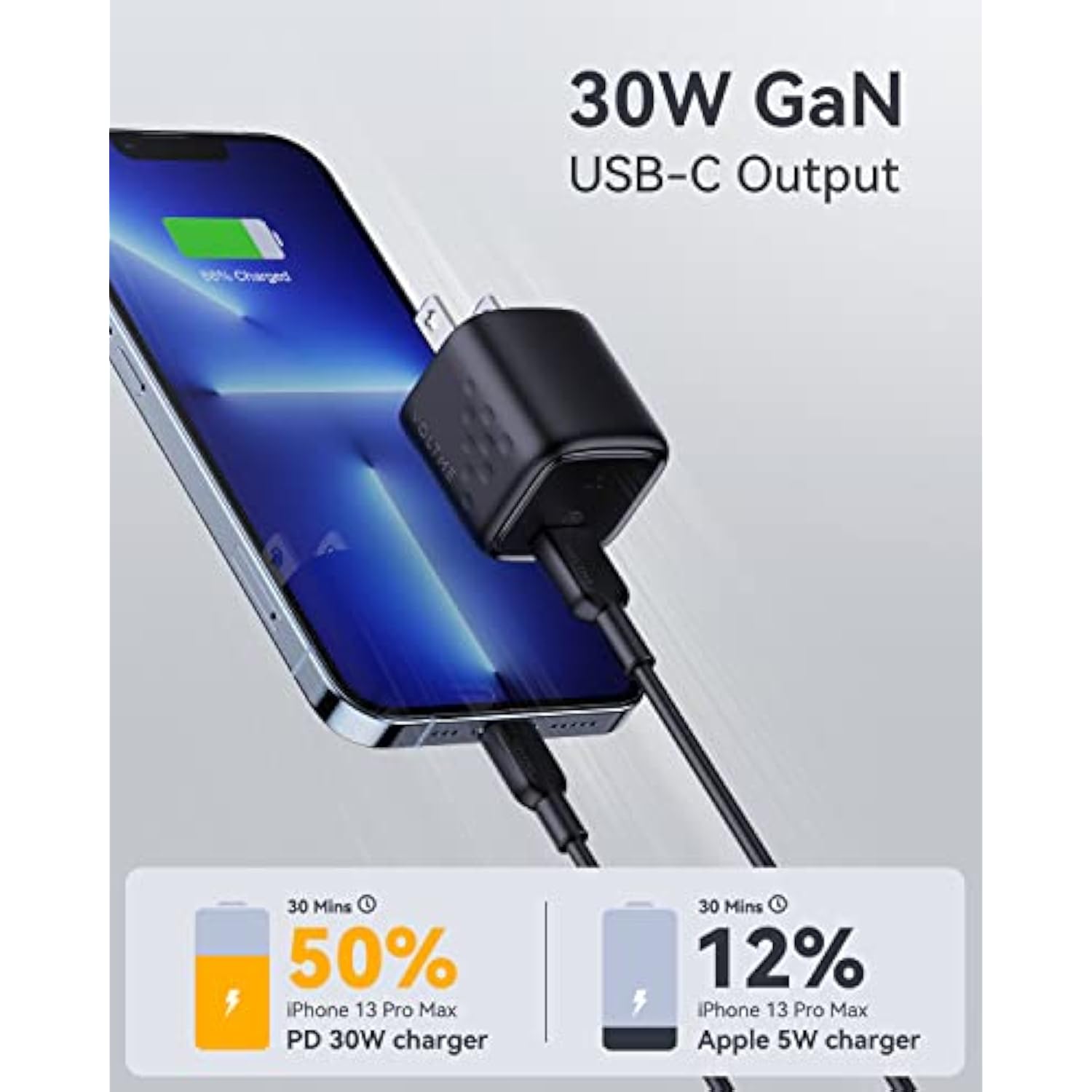 30W Usb C Charger (Gan Iii Tech), Usb-C Power Adapter, Mini Type C Wall Charger, Pd3.0 Pps Fast Charger For Iphone 14 13 12 11 Mini Pro Max Plus, Samsung, Macbook Air, Ipad Pro, Pixel (Black)