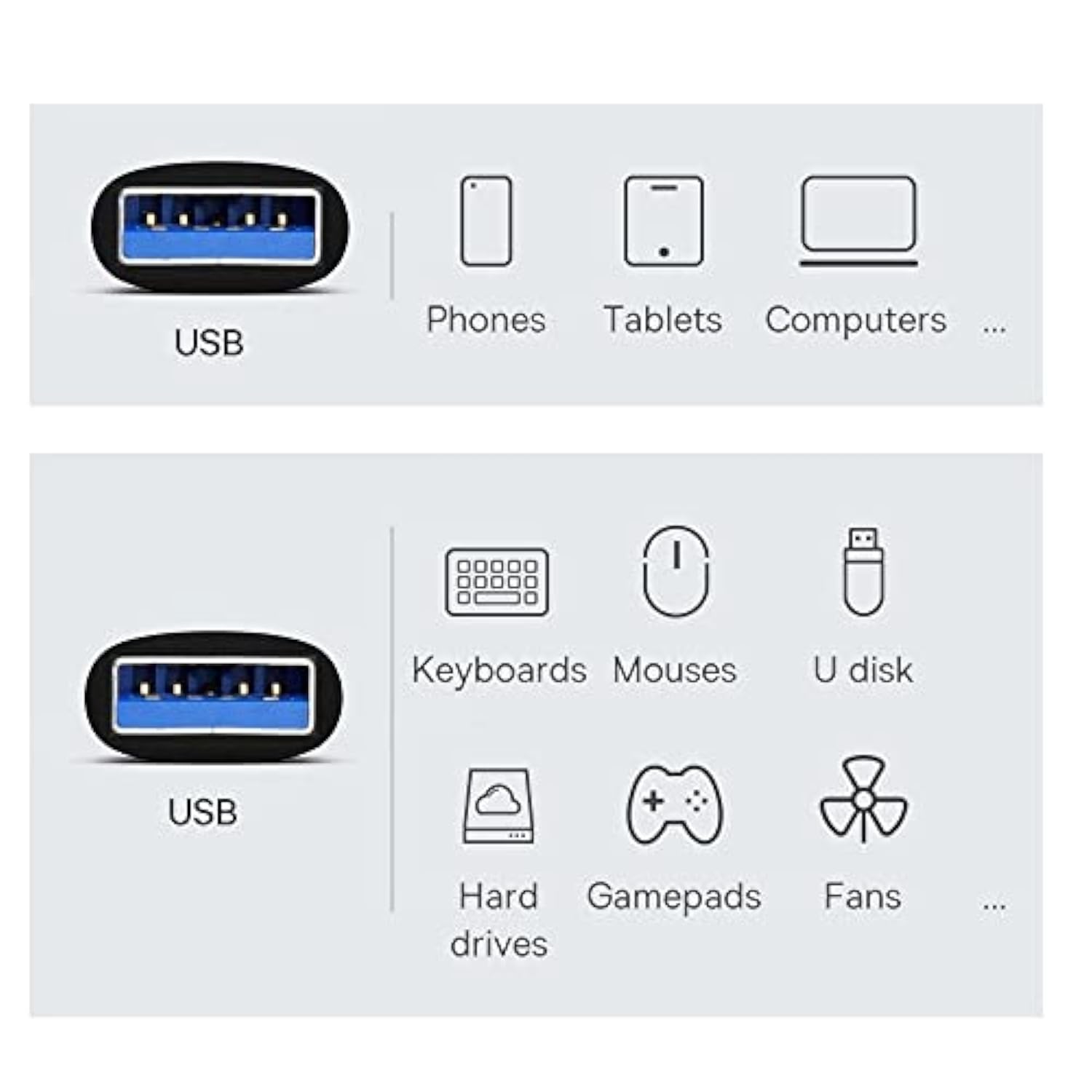 Cablecc 10Gbps USB 3.0/3.1 Type A Male to USB 3.0/3.1 A Male Data Adapter Exte