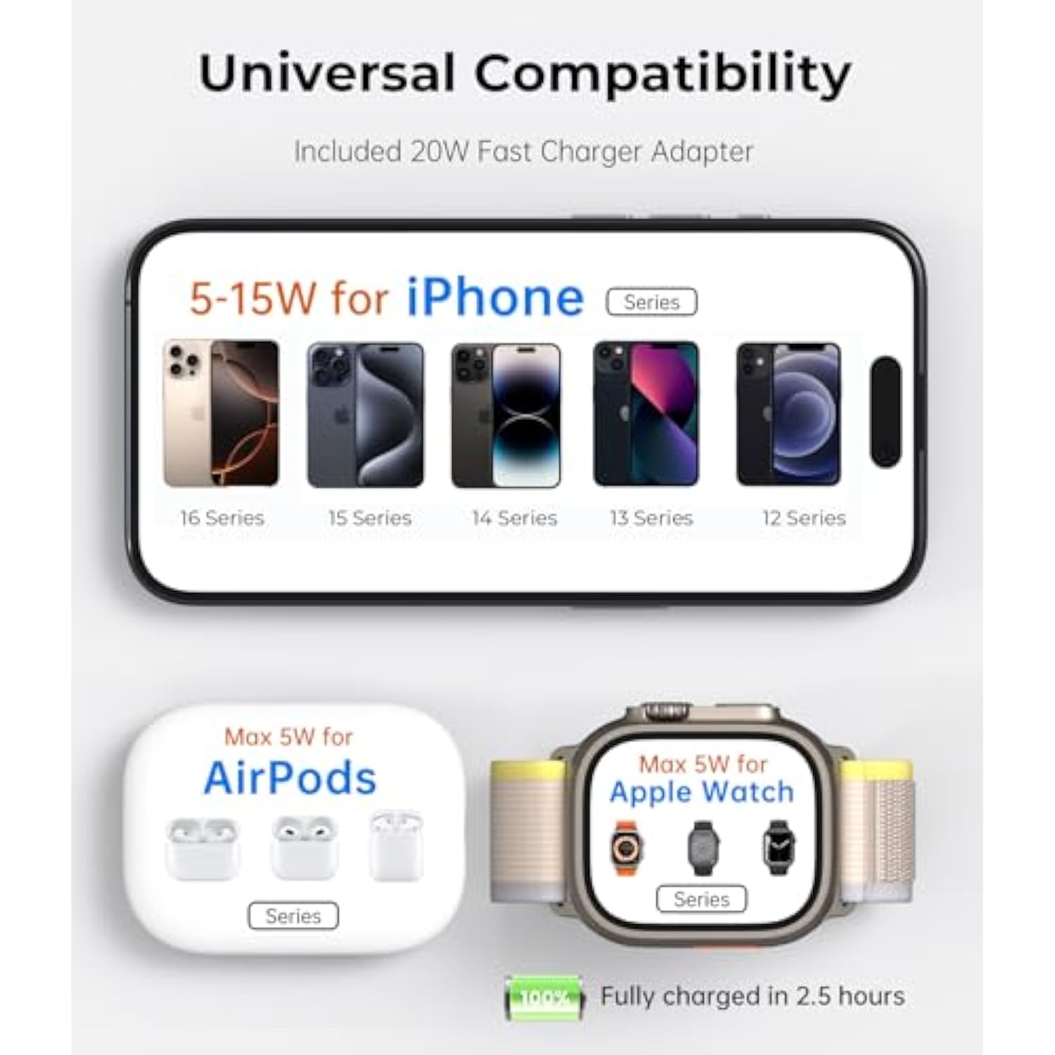 Foldable Magnetic Wireless Charger, X40 Aluminum Alloy 3 In 1 Charging Station For Apple, Fast Mag-Safe Charger Stand For Iphone 16 15 14 13 12 Series, 5W For Iwatch, Airpods 3/2/Pro, Gray