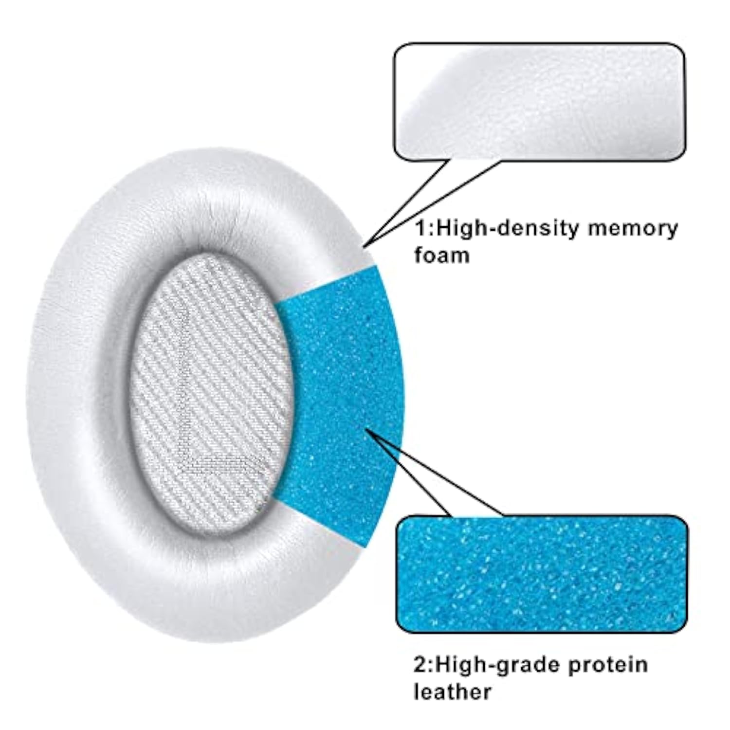 Earpads Cushions Replacement For Bose Qc35 (Quietcomfort 35) & Qc35Ii Headphones Ear Pads,Soft Protein Leather,Noise Isolation Foam(White)