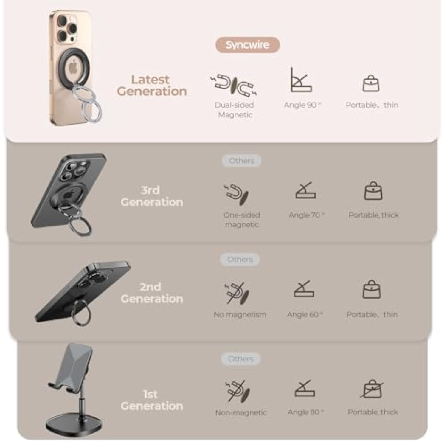 MagSafe Ring Holder, Magnetic Phone Grip & Kickstand for iPhone 15/14/13/12