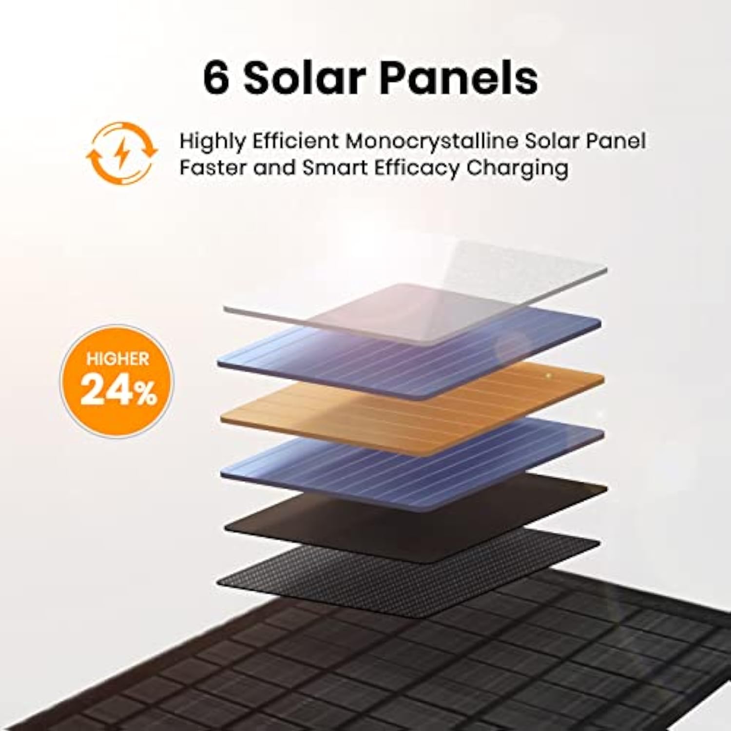 40W Foldable Solar Panel Charger With Usb-C And Usb-A Outputs For Phones, Power Banks, Tablets - Waterproof For Camping, Hiking, Backpacking