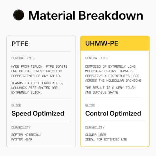 Uhmw-Pe Dot Mouse Skates | Premium Universal Skates For Gaming Mice | Ultra-Smooth Glide On Cloth & Glass Pads | Customize Speed & Control | Durable, Easy To Apply | Black 7Mm X 7Mm