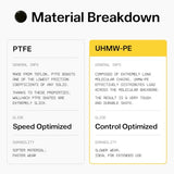 Uhmw-Pe Dot Mouse Skates | Premium Universal Skates For Gaming Mice | Ultra-Smooth Glide On Cloth & Glass Pads | Customize Speed & Control | Durable, Easy To Apply | Black 7Mm X 7Mm
