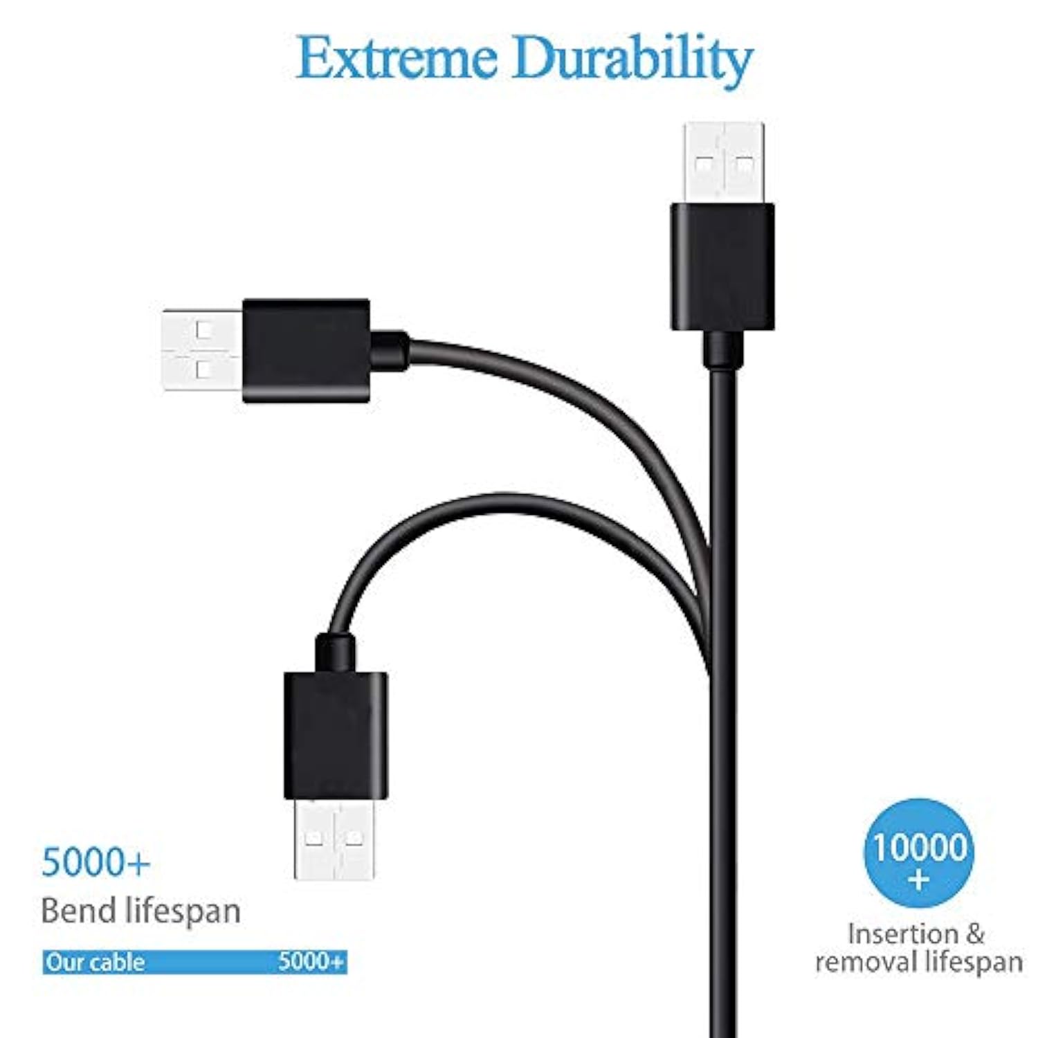 Camera 3Ft Usb Charger Cord Charging Data Transfer Cable For Canon Powershot/R