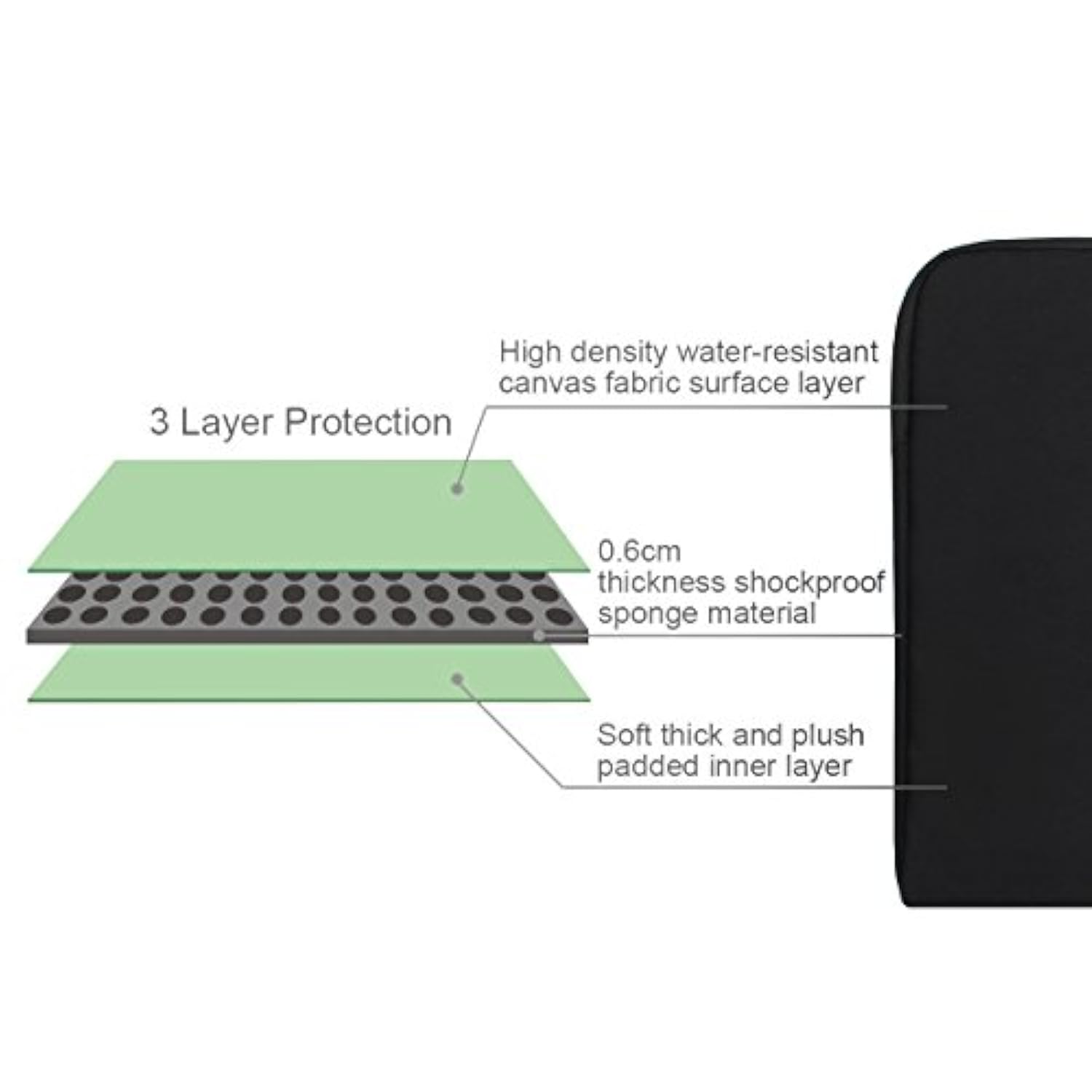 13 13.3 14 Inch Water-Resistant Canvas Fabric Laptop Sleeve With Handle&Zipper Pocket/Notebook Computer Case/Ultrabook Carrying Bag For Hp/Dell/Lenovo/A Sus/Acer/Samsung, Black