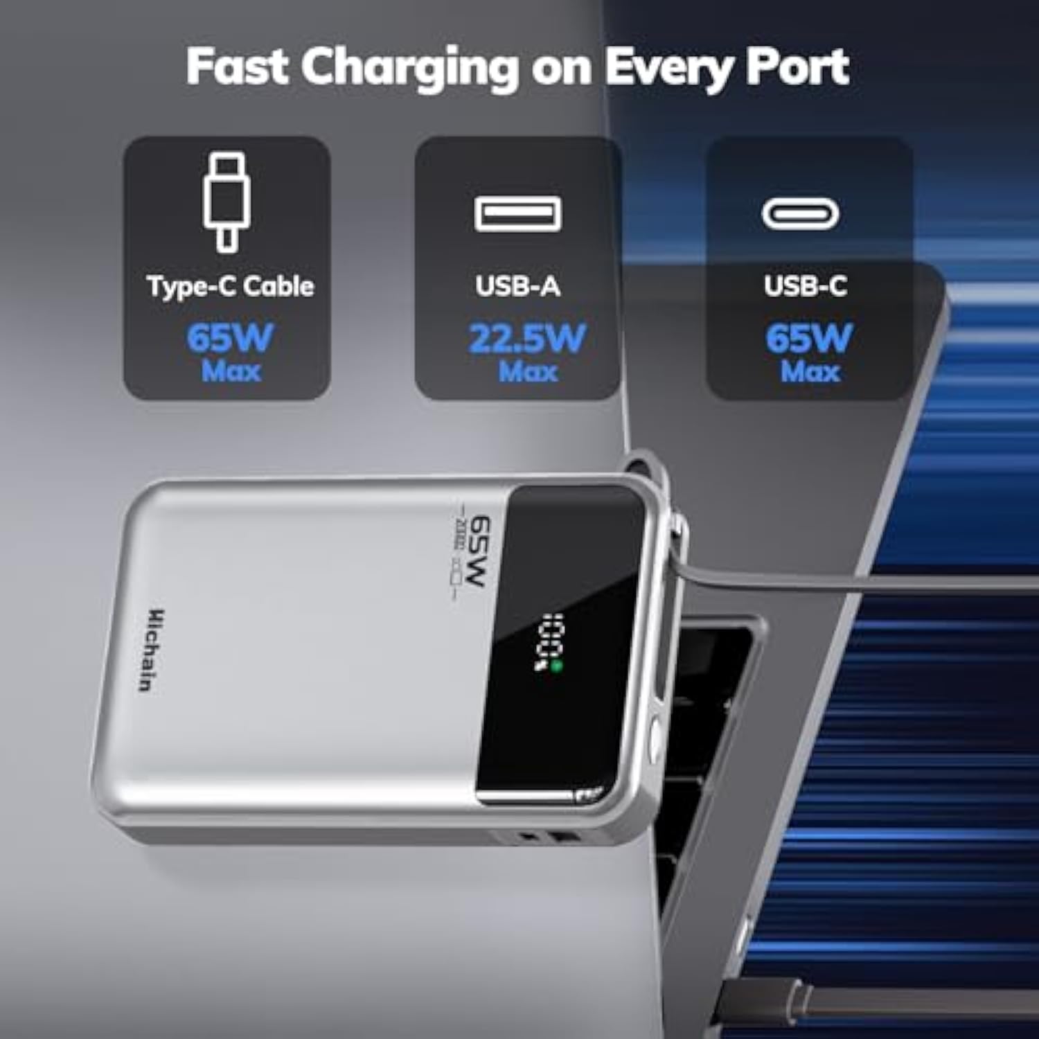 Laptop Power Bank 65W 20000Mah Portable Charger With Built-In Usb-C Cable, 3-Port Fast Charging Battery Pack For Macbook Iphone 16/15 Series Android Switch Travel Essential Silver