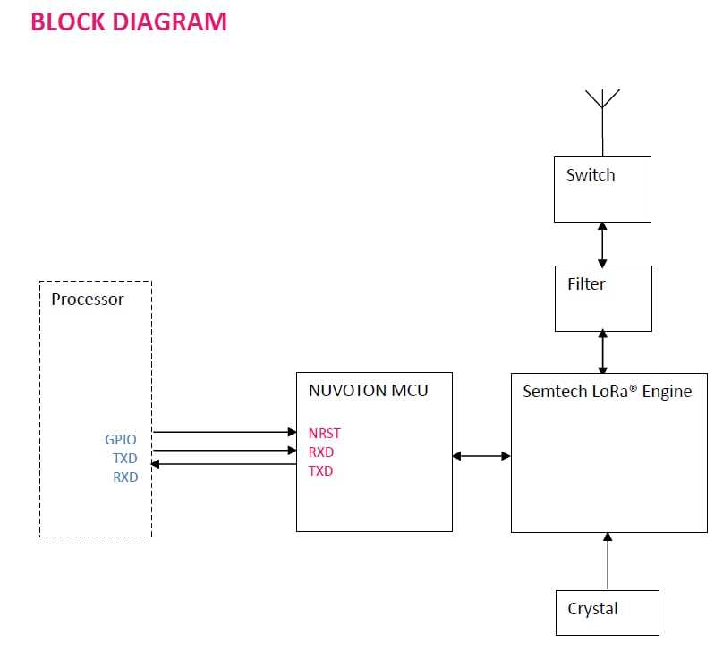 Rylr498 Uart Interface 426/433/470Mhz Lora Antenna Transceiver Module