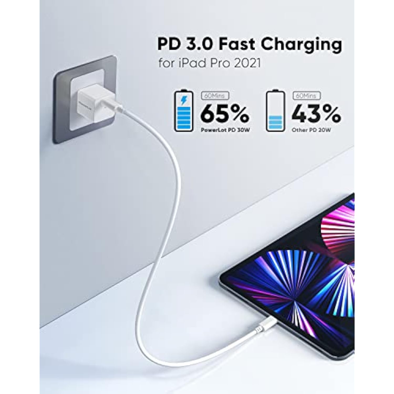 30W Usb-C Power Adapter Gan Iii Usb C Wall Charger, Pd Usbc Fast Charger Block For Iphone 15/15 Pro/15 Pro Max/15 Plus/14/13/12/11, Pixel 7/7 Pro, Ipad Pro/Air, Airpods, Iwatch, Macbook Air