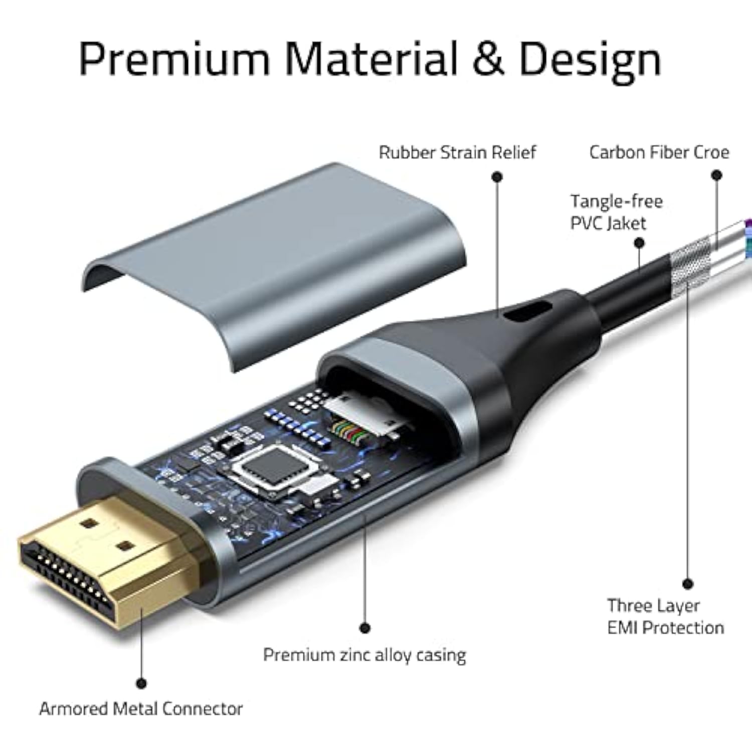 Usb C To Hdmi Cable 6Ft 2-Pack, 4K@60Hz Usb Type-C To Hdmi 6 Feet, Usbc To Hdm