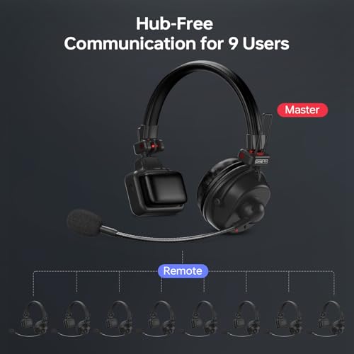 Waero-PRO 1.9GHz Wireless Intercom Headset System Noise Cancellation A/B Group 1700ft(518m) Zero Latency Team Communication Headsets for Church