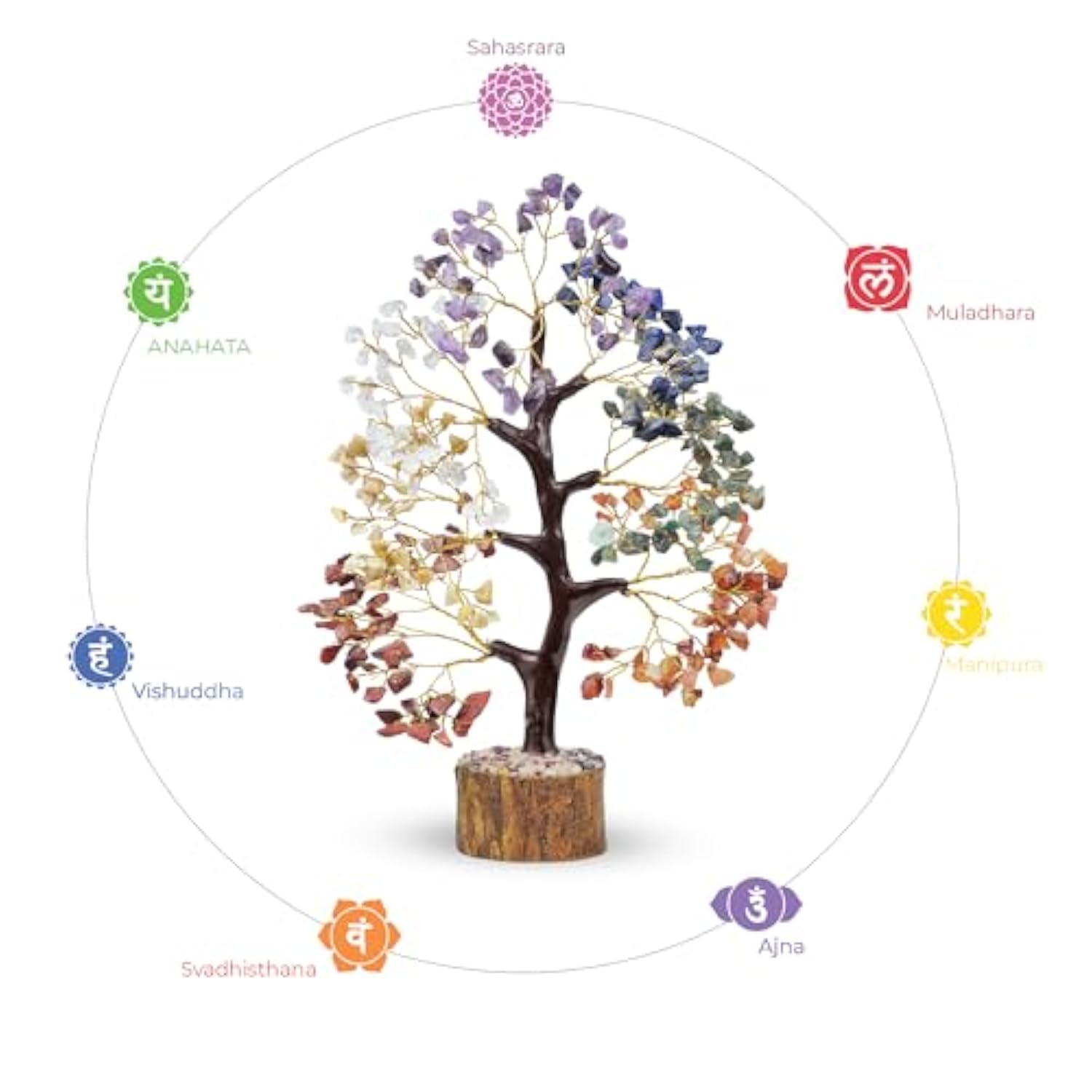 7 Chakra Tree Of Life Decor - Crystal Tree - Feng Shui Decor - Crystal Bonsai Tree - Gem Tree - Gemstone And Crystals - Spiritual Tree - Chakra Stones - Crystal Gifts - Birthday Gift For Women