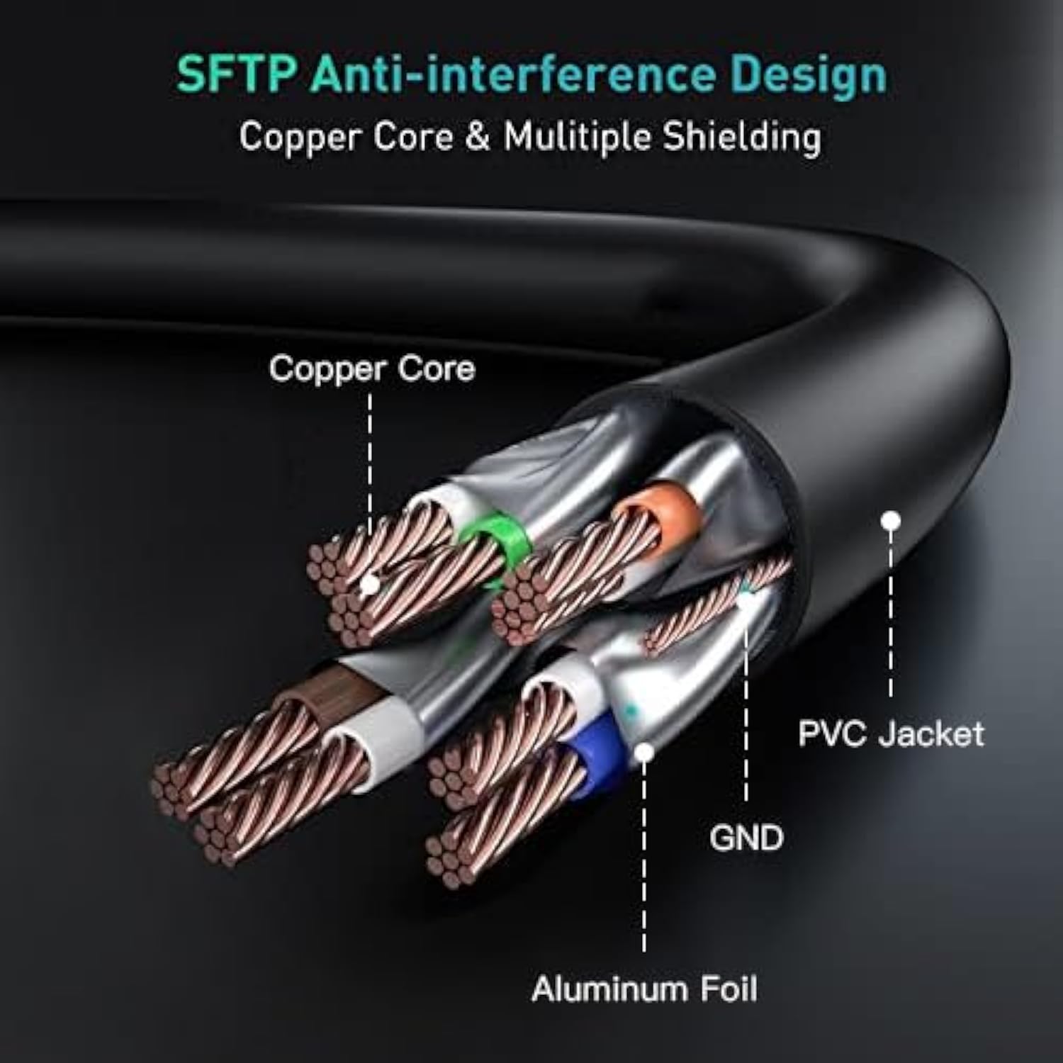 Cat8 Ethernet Cable 75Ft, Outdoor&Indoor, High Speed Shielded Rj45 Lan Interne